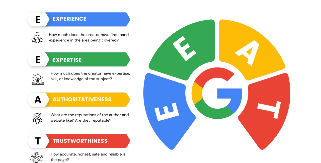 Модель E-E-A-T